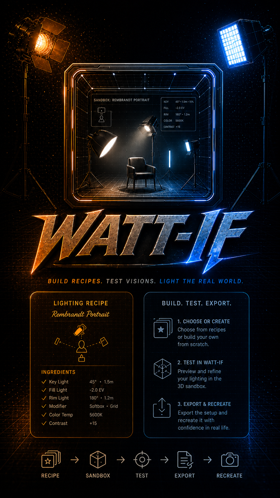WATT-IF Sandbox with light meter and fixture controls